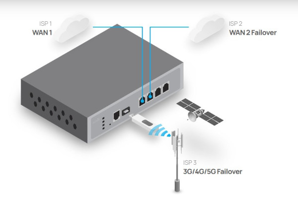 Aggregation ESG510