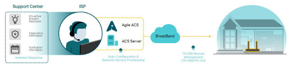 TP-Link Agile ACS