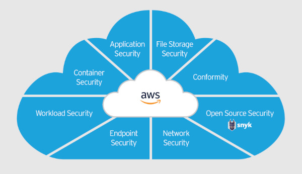 AmazonSecurityLake_TrendMicro