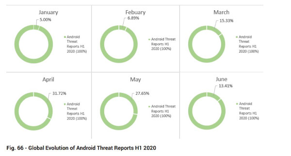 Android_malware