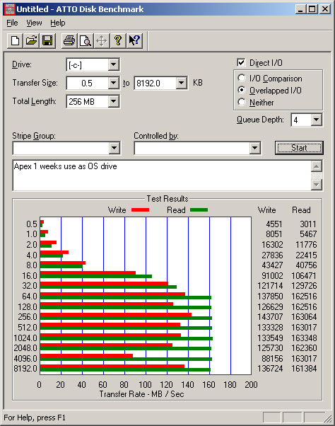 grafico performance ocz