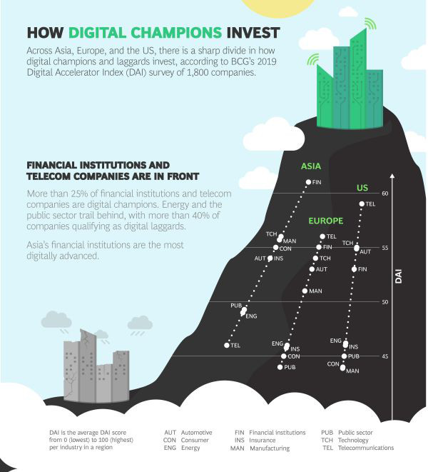 BCG-How-Digital-Champions-Invest_Infographic_2019