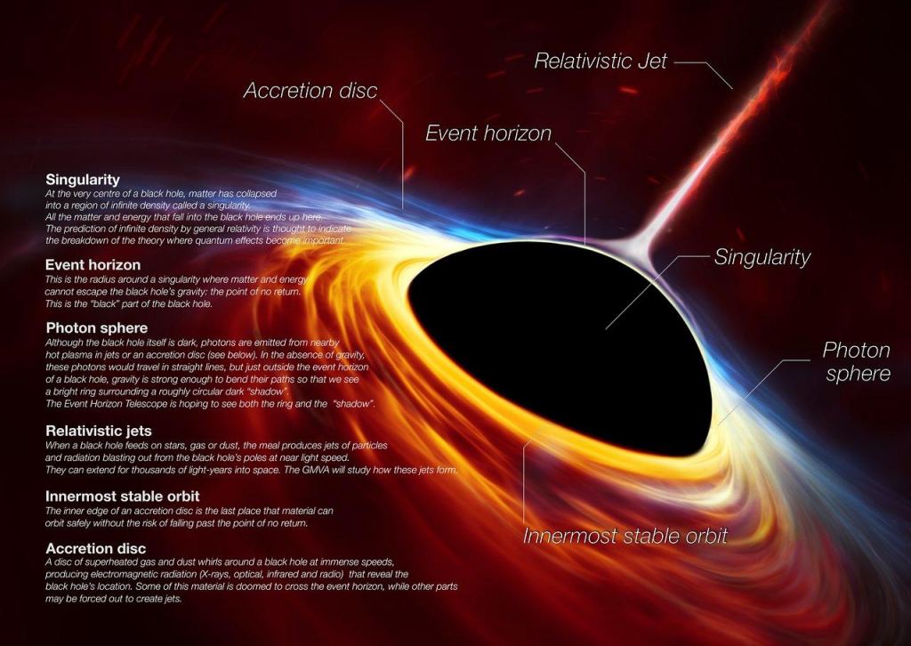 Black holes as a source of space energy