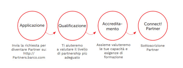 BarcoPArtnerProgram