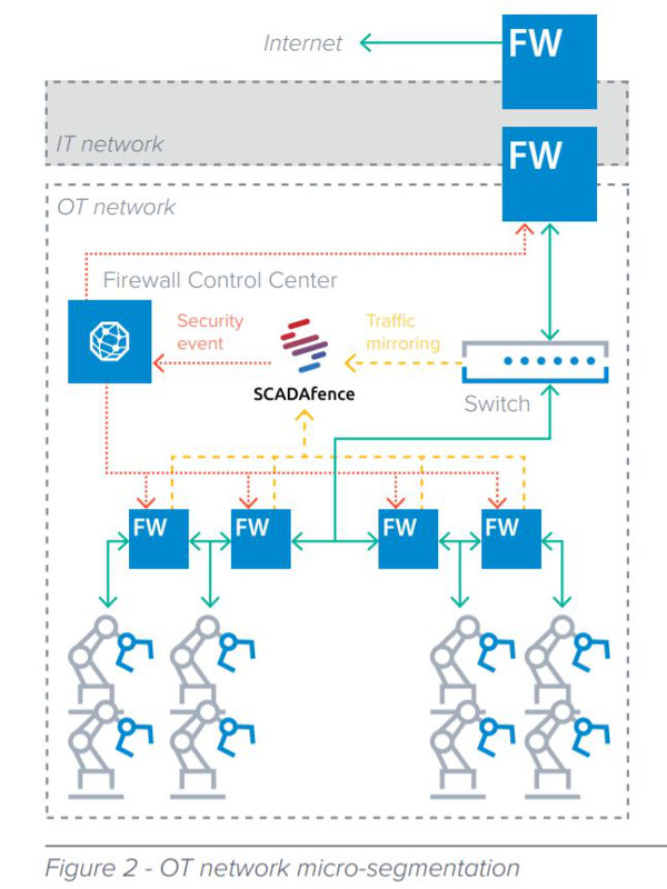 Barracuda_CloudGen_Firewall_SB_scadafence