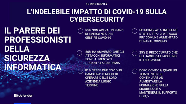 Bitdefender: l'impatto del COVID-19 sulla sicurezza
