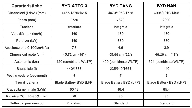 BYD Europe