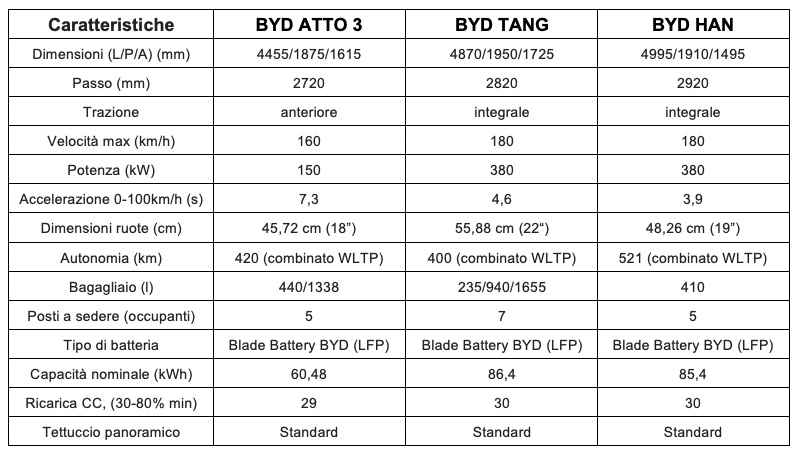 BYD Europe