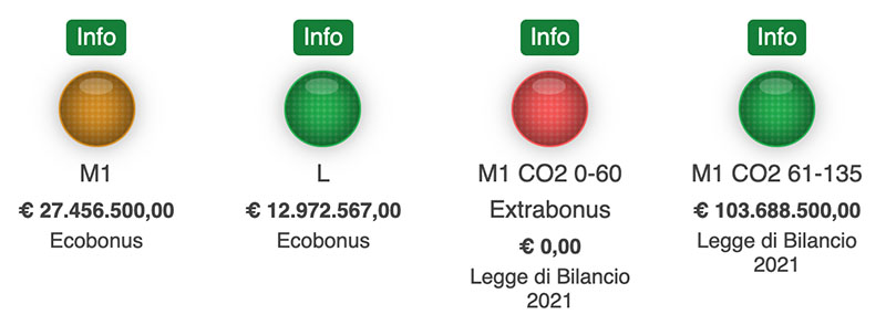 Ecobonus