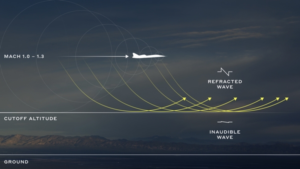 Boom-Supersonic