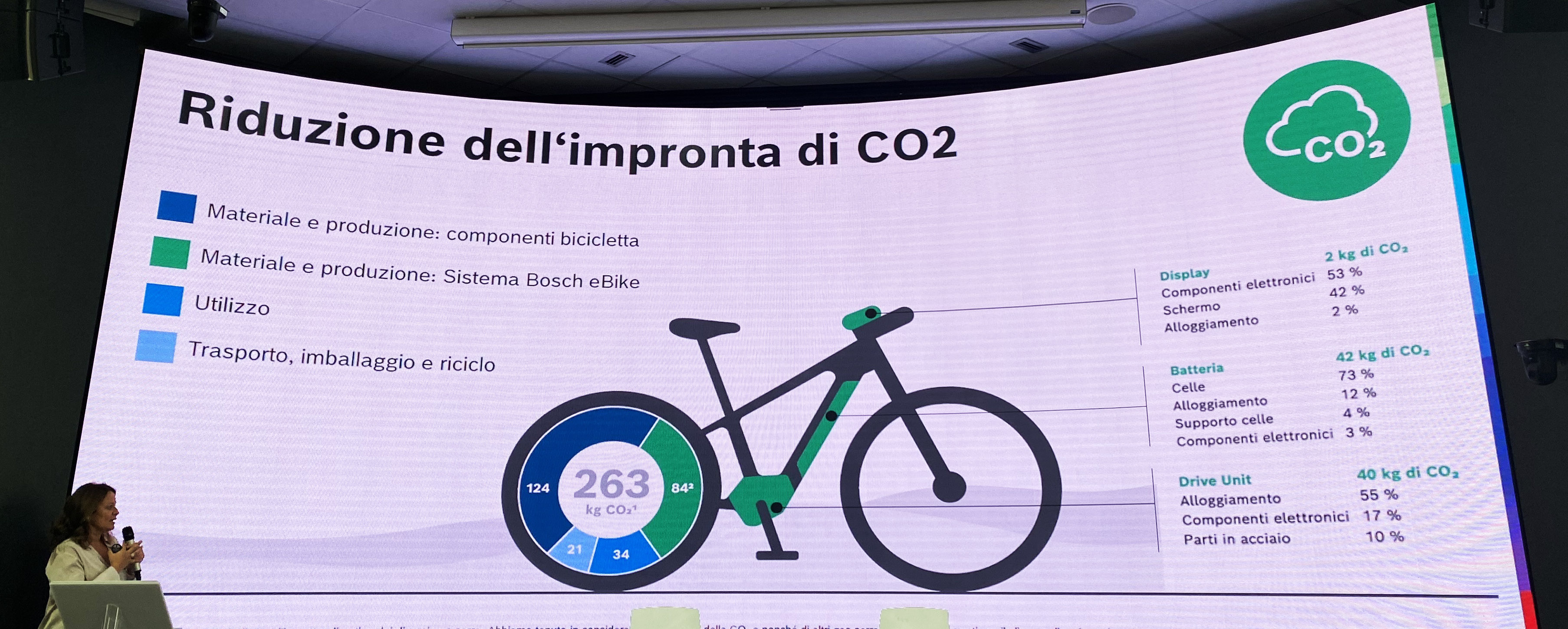 Bosch e-bike CO2