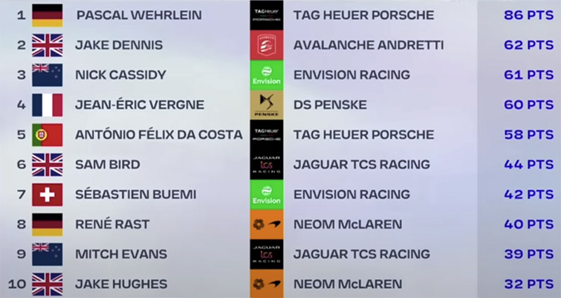 Formula E San Paolo