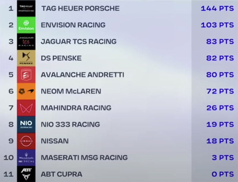 Formula E San Paolo