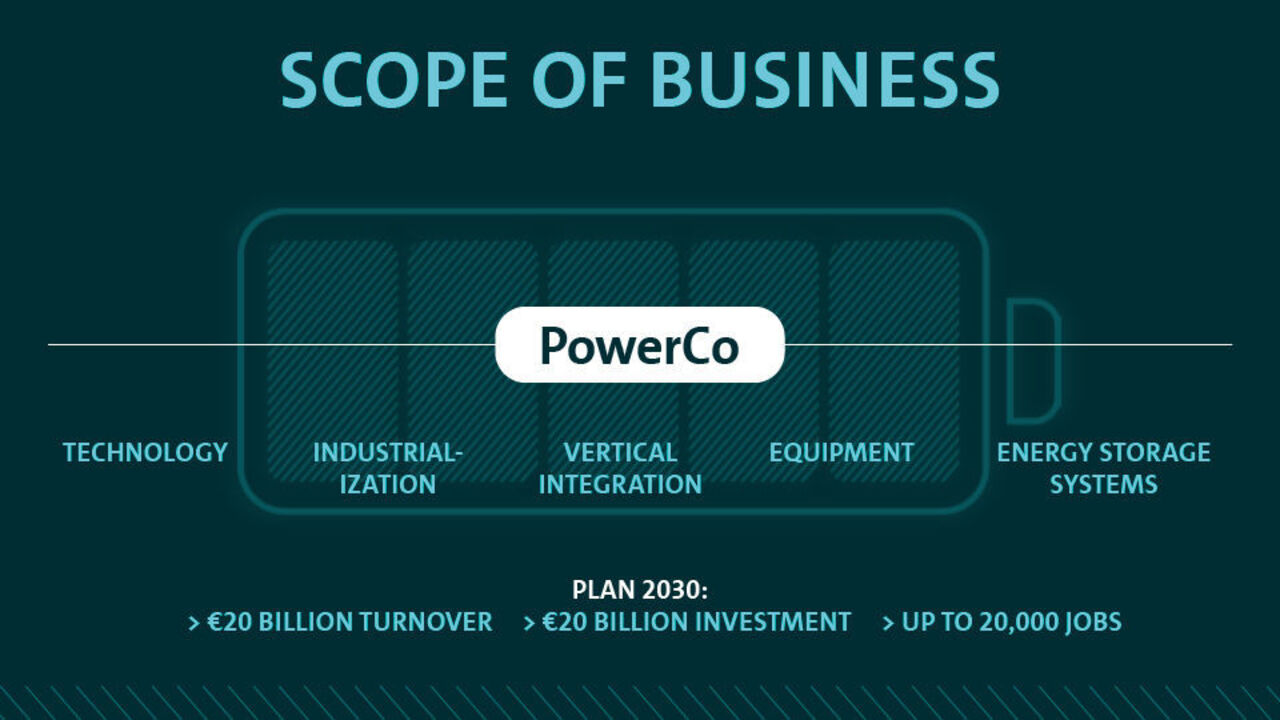 PowerCo Ipo Volkswagen