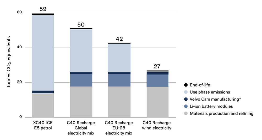 Volvo Carbon Footprint Report