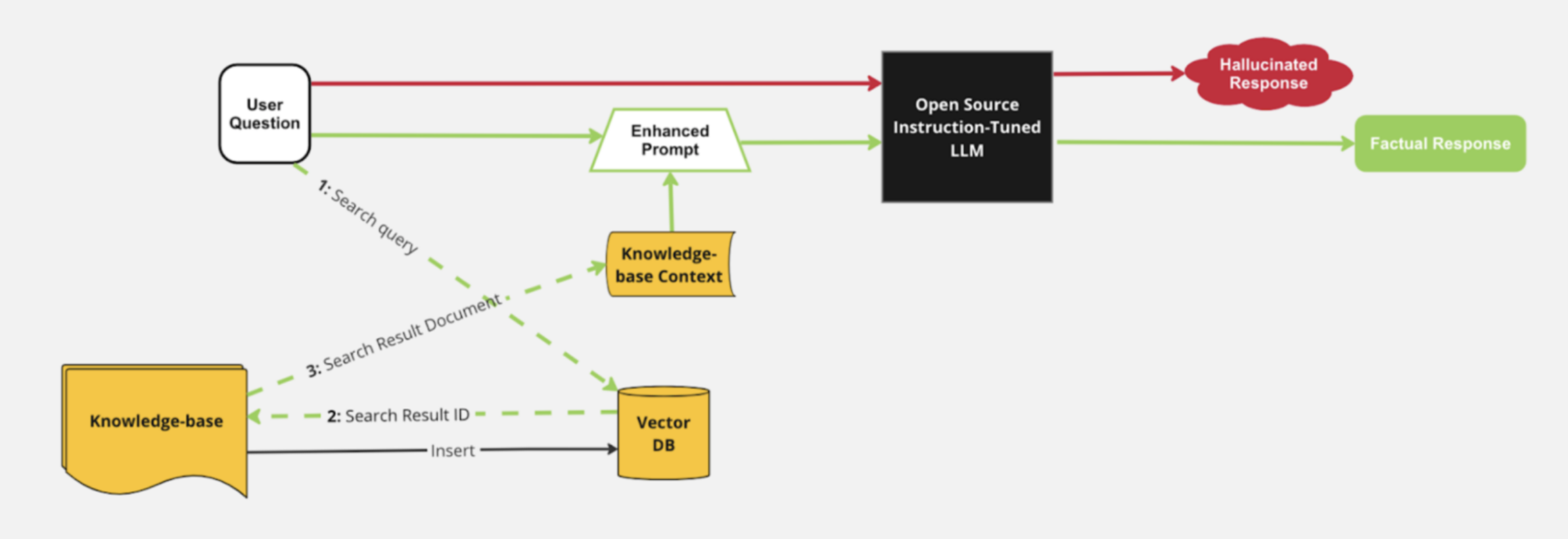 CLOUDERA ia
