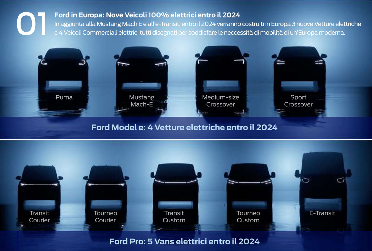 Ford roadmap veicoli elettrici 2024 van