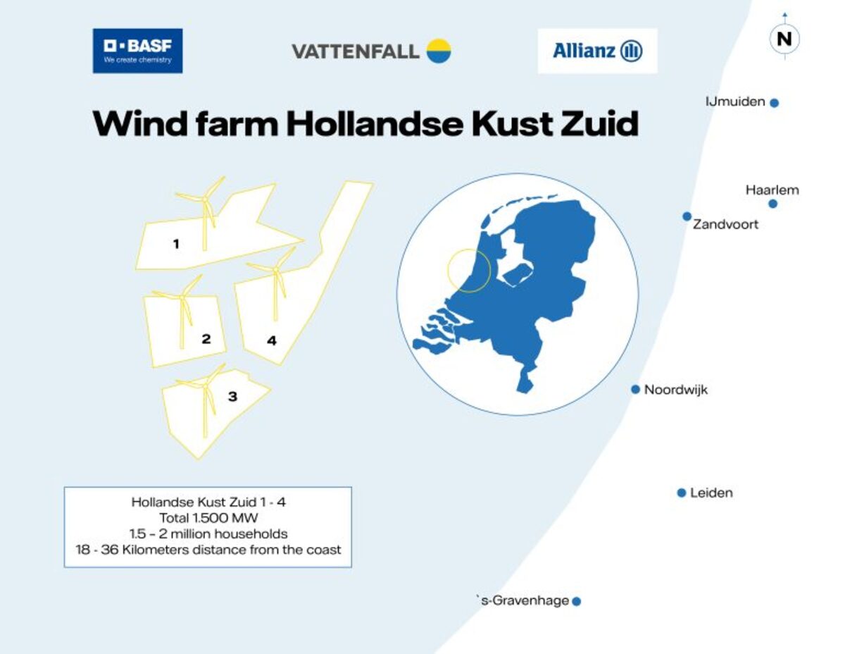 Eolico Offshore Olanda