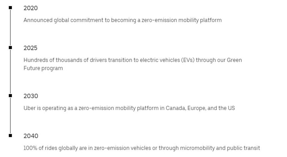 Uber 100% ev