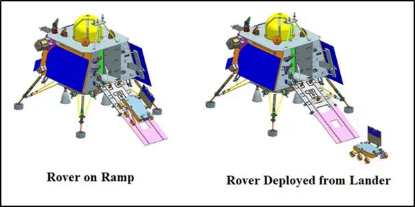 Chandrayaan-3
