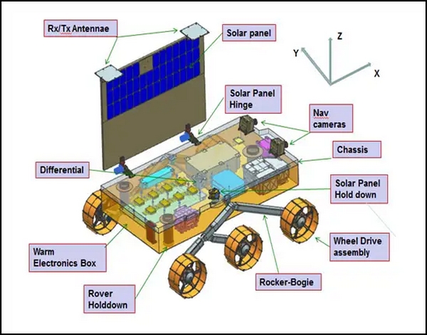 Chandrayaan-3