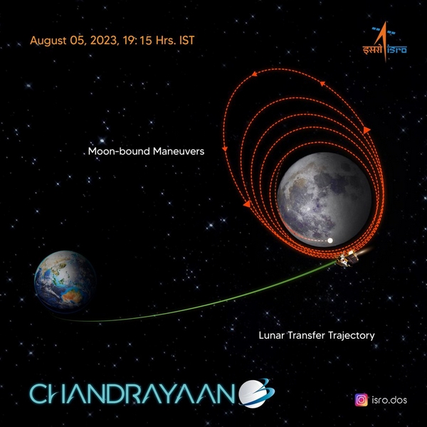 Chandrayaan-3