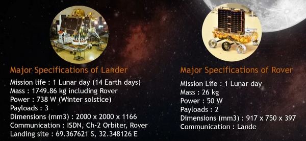 isro