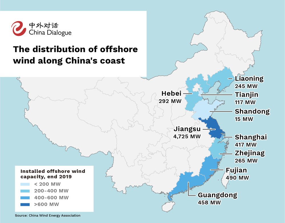 China wind capacity