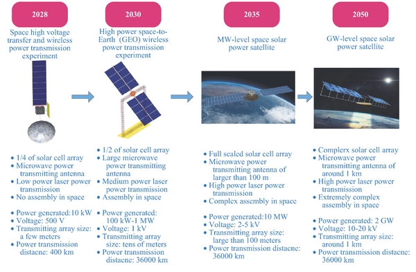 cina energie rinnovabili