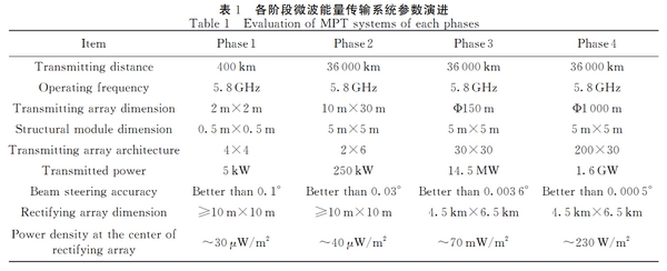 cina rinnovabili