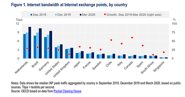 https://www.hwupgrade.it/immagini/Cisco%20Internet%20report.png