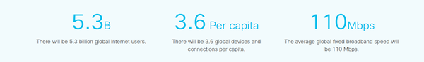 https://www.hwupgrade.it/immagini/Cisco%20Internet%20report2.png