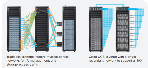CiscoUCS