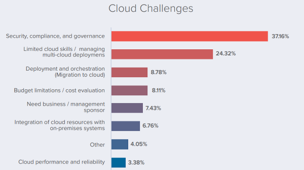 Clouddenodo