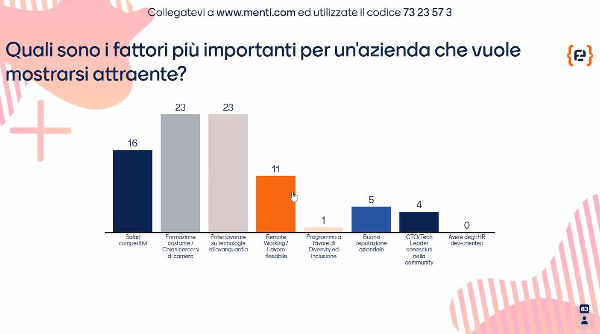 Codemotion1