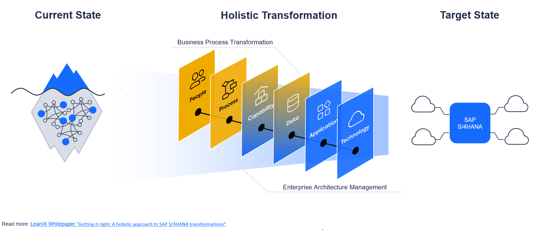 Combine-the-power-of-LeanIX-and-SAP-Signavio