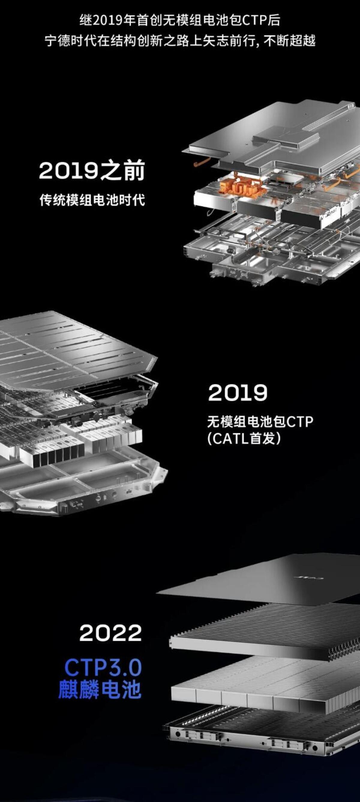 CATL Qilin Battery