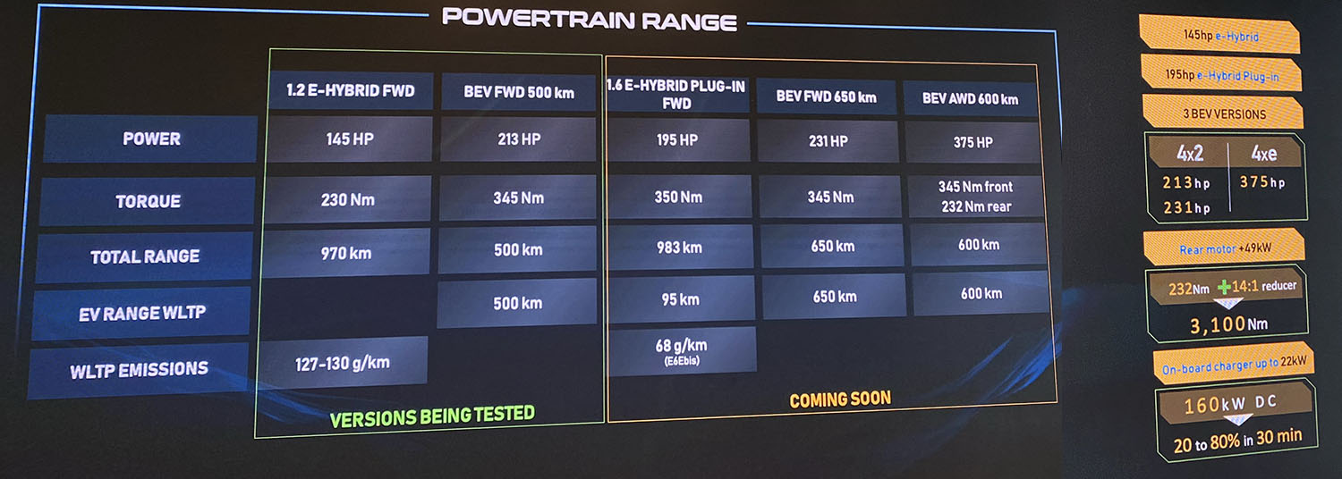 Jeep Compass BEV