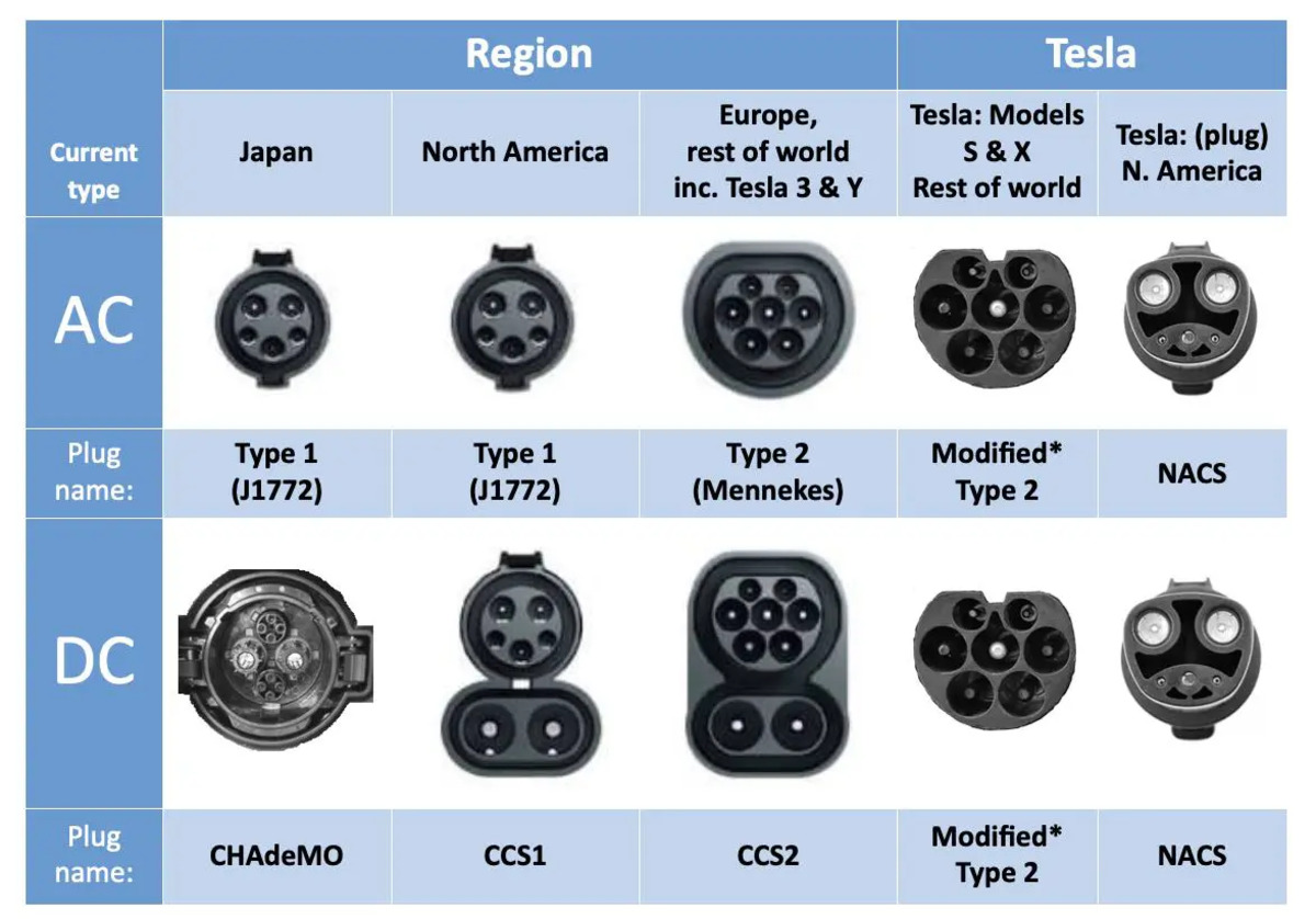 Nissan un milione di ev