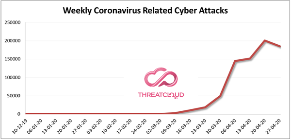 Coronavirus_Attacks