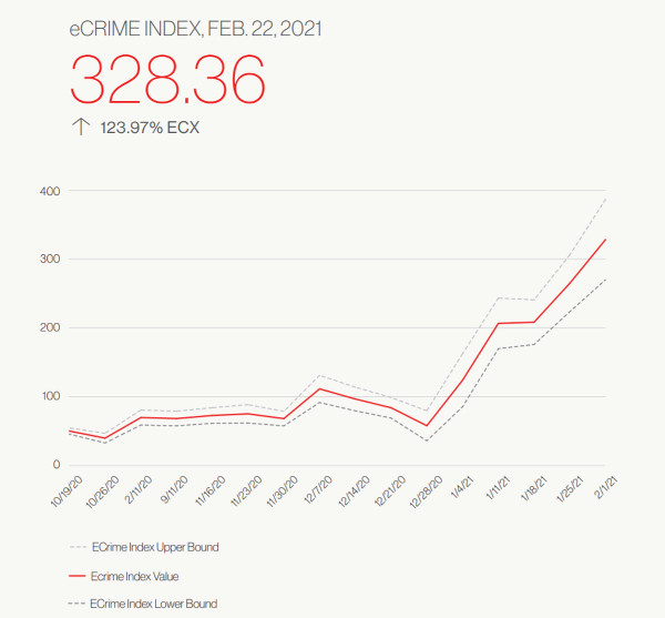 Crowdstrike