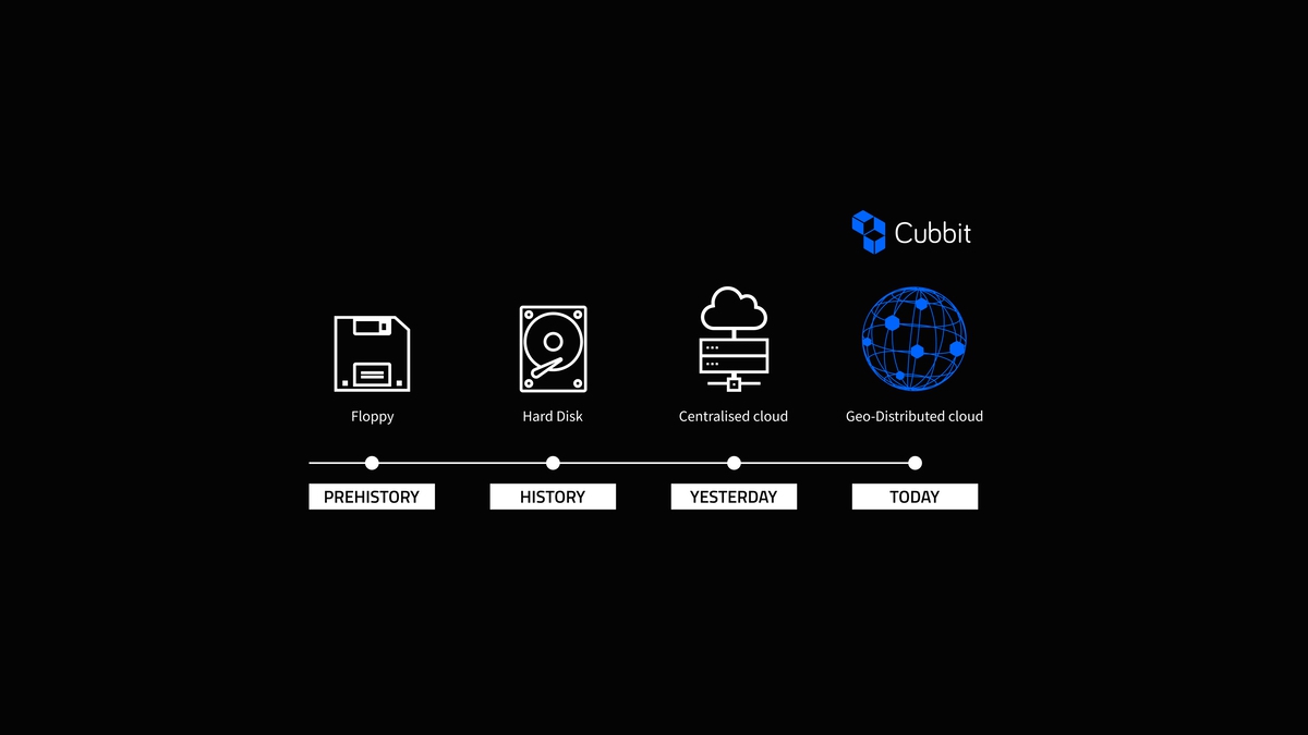Cubbit