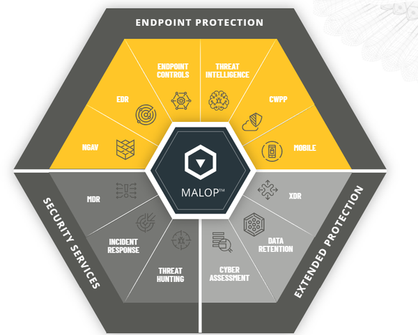 Cybereason Defence Platform