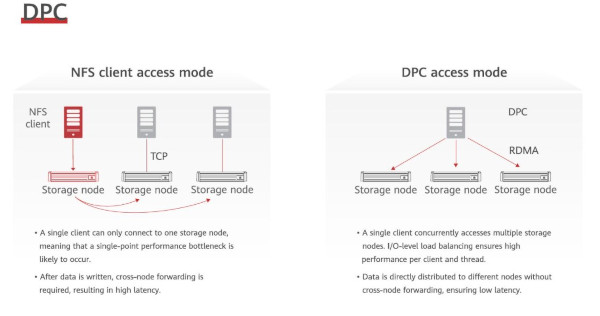 DPC