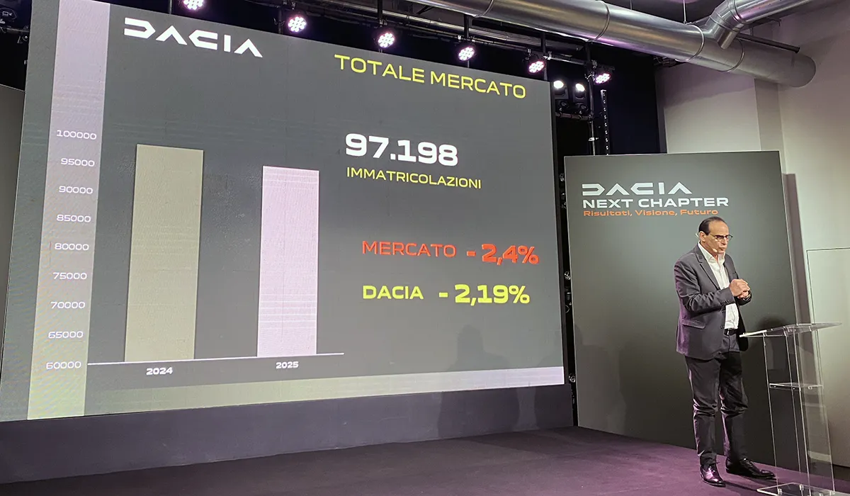 Dacia 2025