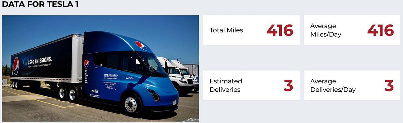 Tesla Semi Test