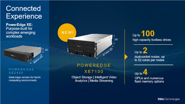 Dell EMC PowerEdge XE7100