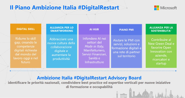 DigitalRestart_Presentazione