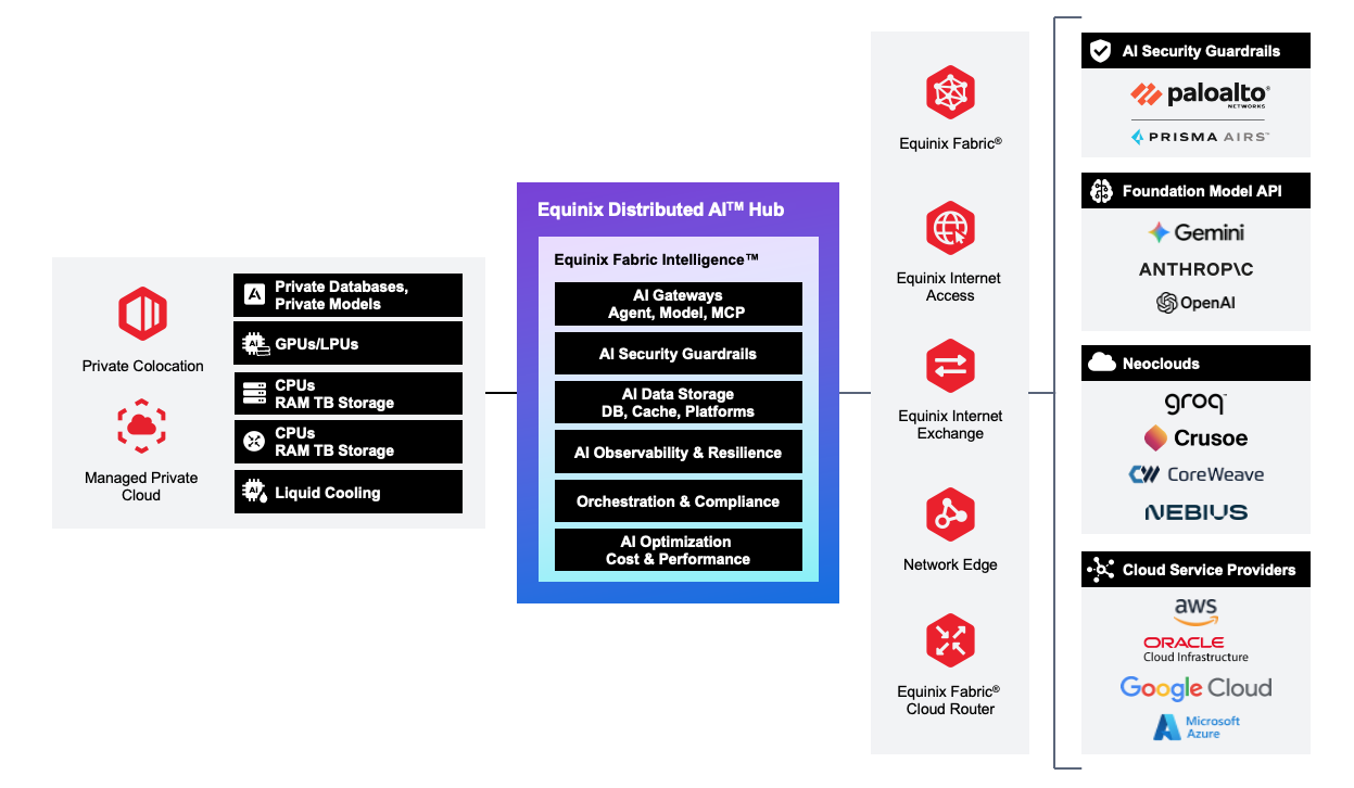 Distributed AI Hub