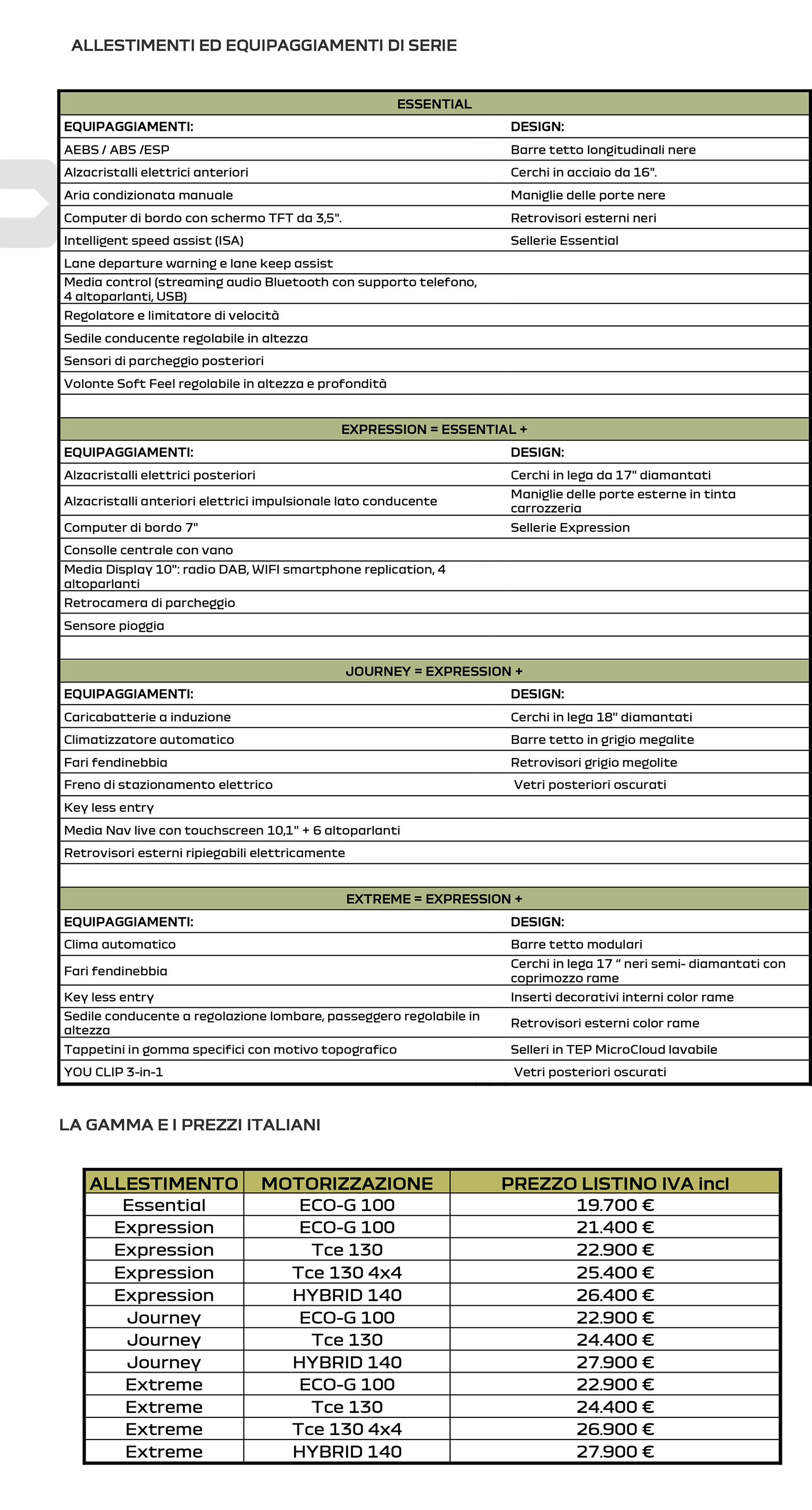 Dacia Duster Listino